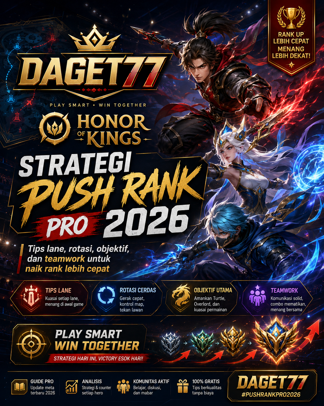 DAGET77 Honor of Kings 2026: Meta Hero & Strategi Push Rank Pro