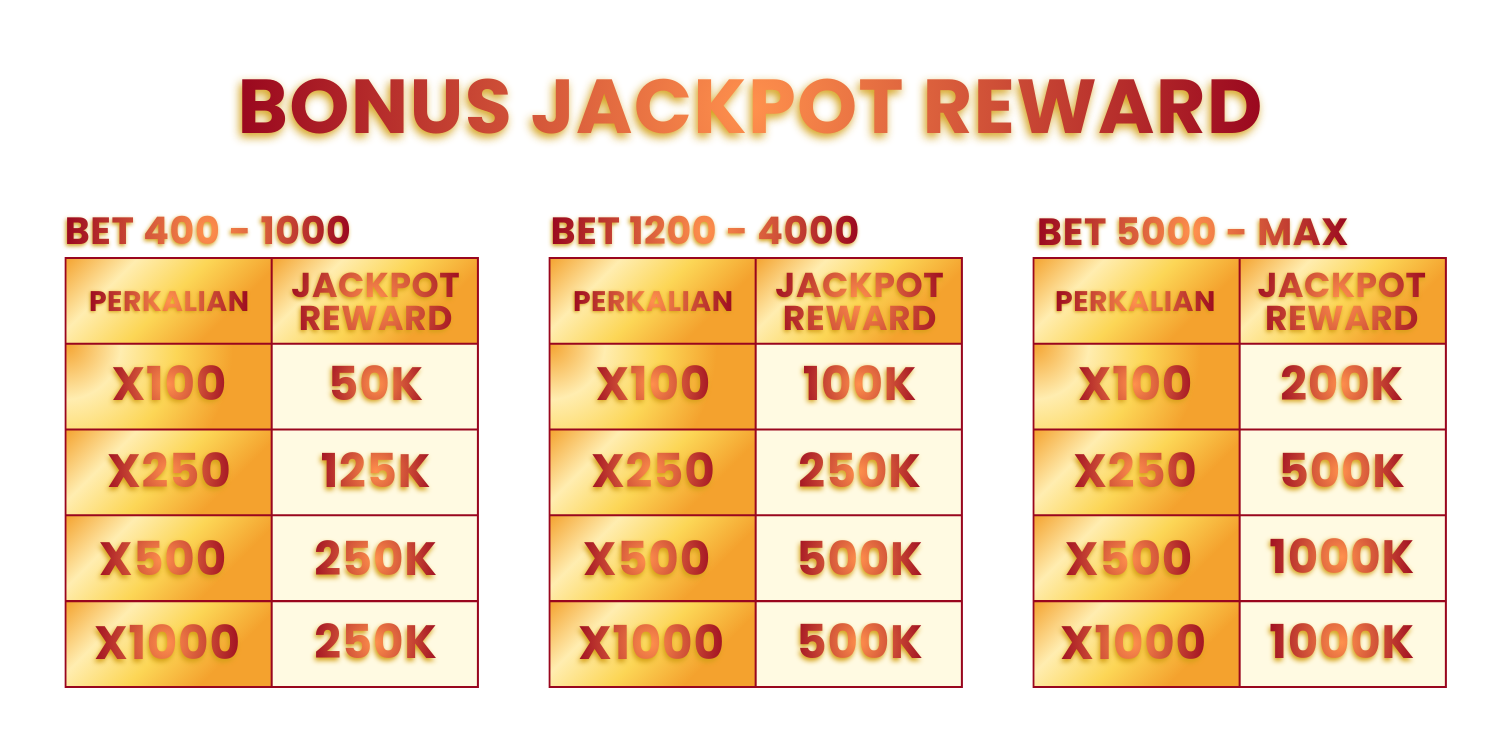 BONUS JACKPOT REWARD GCR77